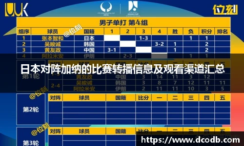 日本对阵加纳的比赛转播信息及观看渠道汇总